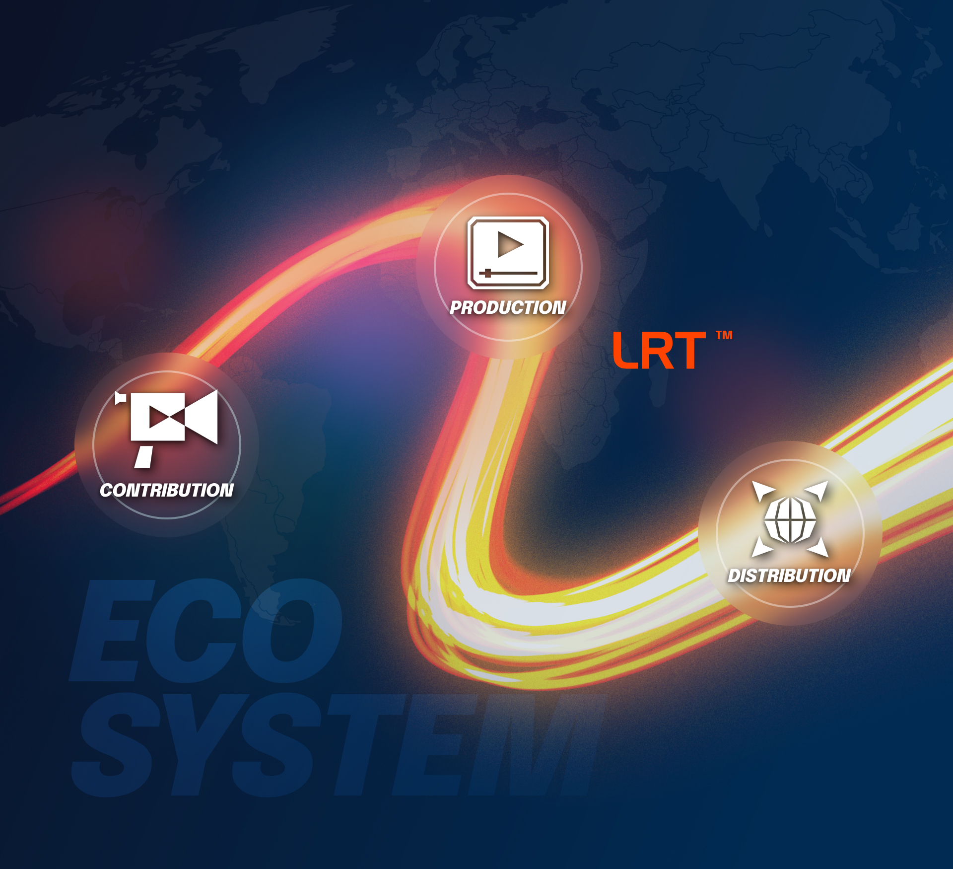 LiveU EcoSystem